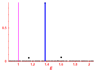 Strength function